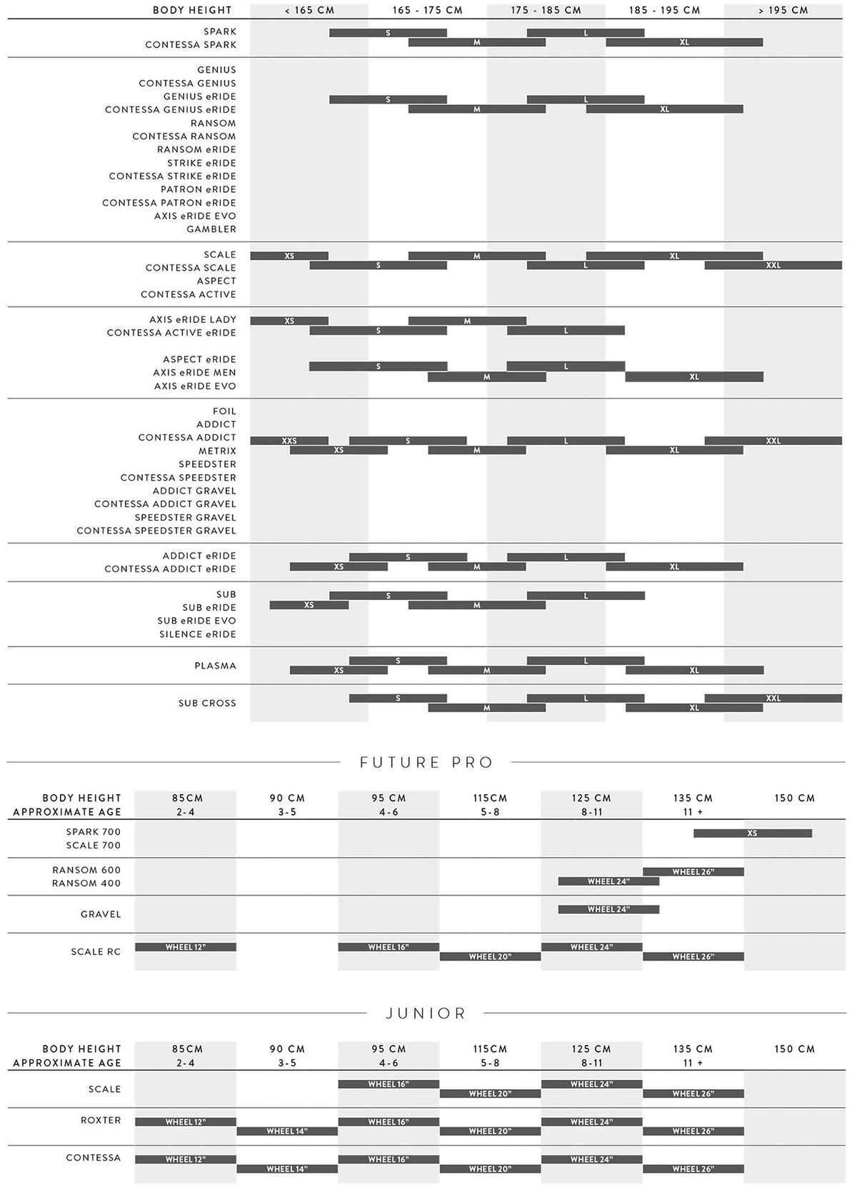 Bicicletas Eléctricas eTrail Scott Patron 900 2025 Cumulus White/Carbon Black #3